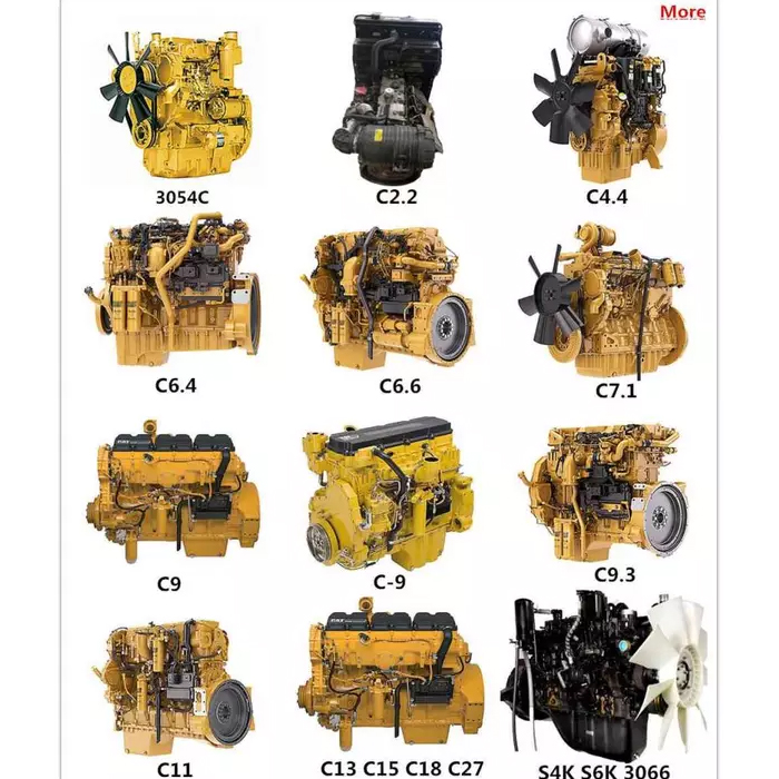 قسم محركات Caterpillar: المحركات الرئيسية لنموها المستمر